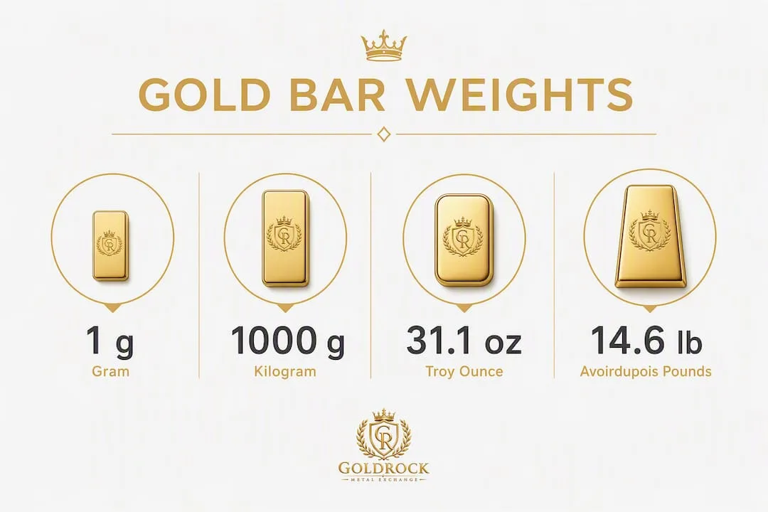 Infographic illustrating gold bar weights and conversions