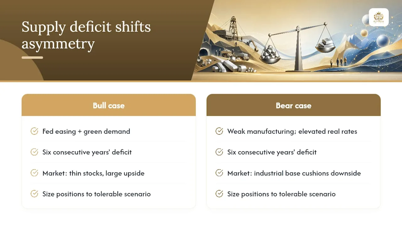 An editorial perspective on 2026 silver positioning — overview diagram