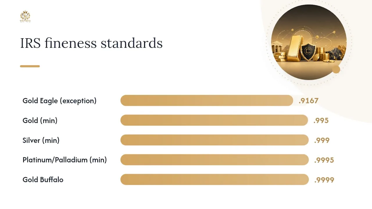 Which coins, bars, and rounds meet IRS fineness requirements — overview diagram