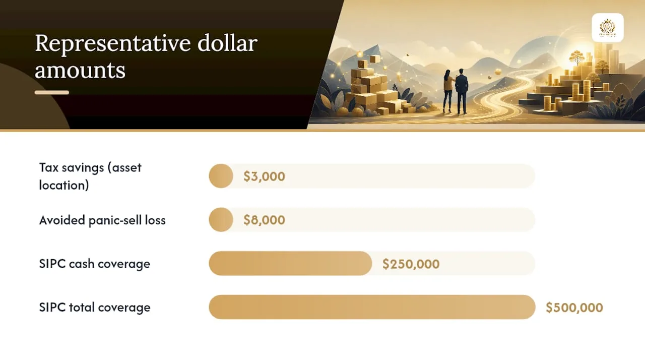 Fee structures, costs, and how to verify an advisor — overview diagram