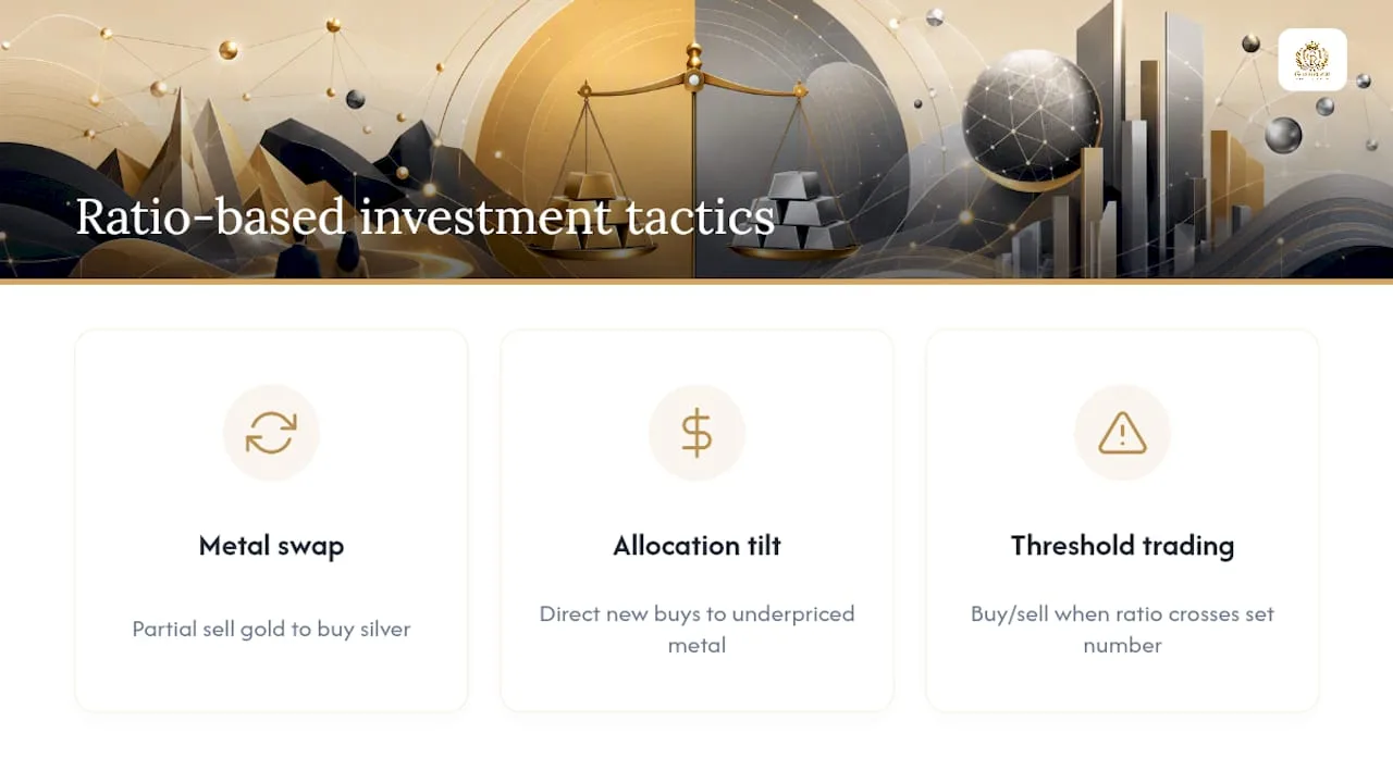 Diagram comparing ratio-based investment strategies