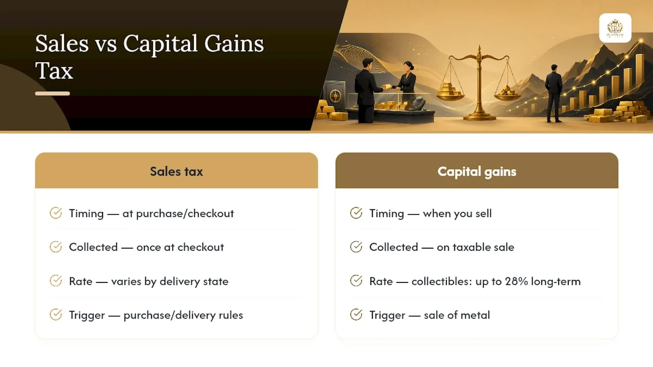 Diagram comparing sales tax and capital gains tax on gold