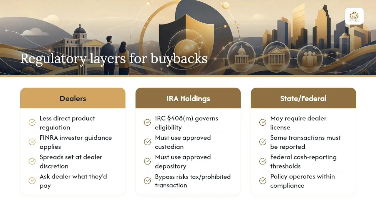 Legal and Regulatory Considerations Behind Buyback Terms — overview diagram