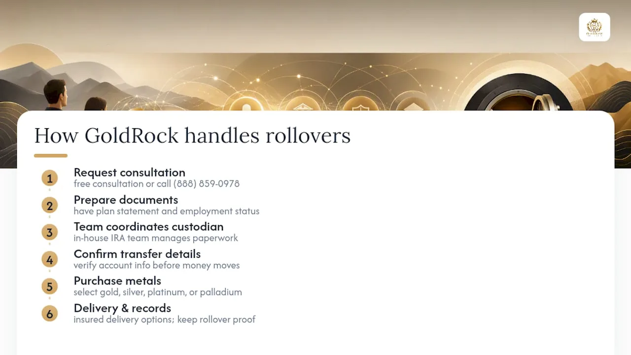 Get Help Rolling Over Without the Guesswork — overview diagram