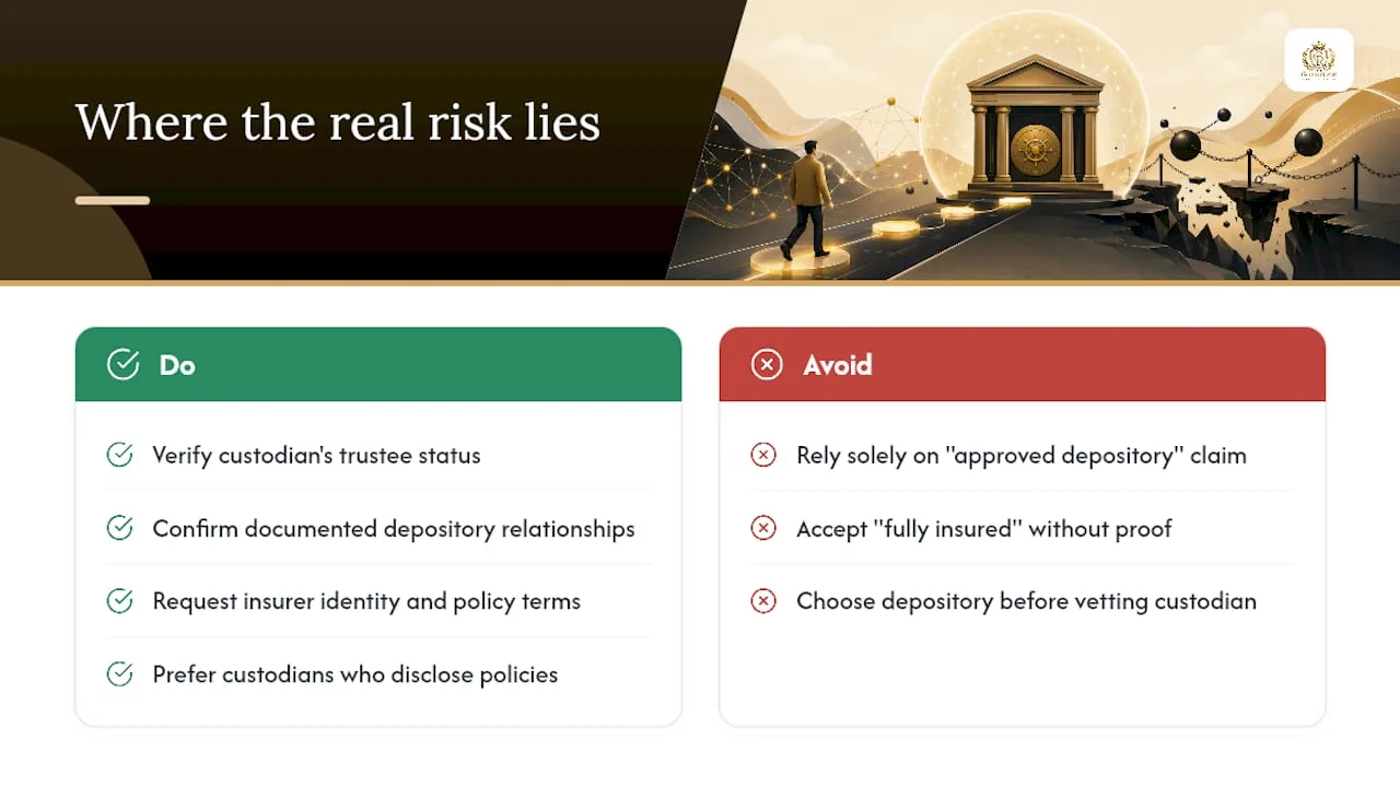 Why the "Approved Depository" Question Misses the Real Risk — overview diagram
