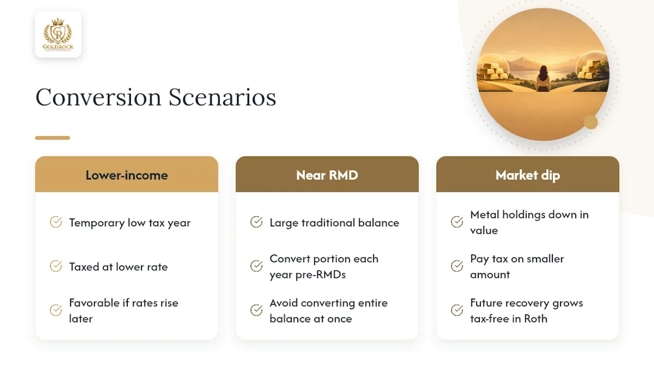 Scenarios for converting traditional gold IRA funds to Roth — overview diagram