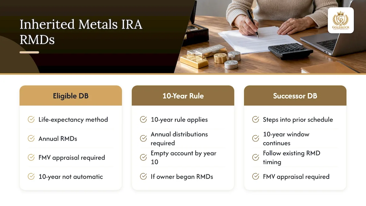 Inherited IRA distribution timelines and RMD rules