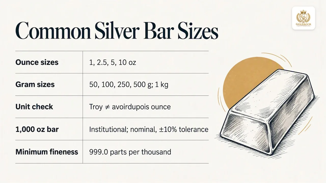 Ounce-based and gram-based silver bar sizes
